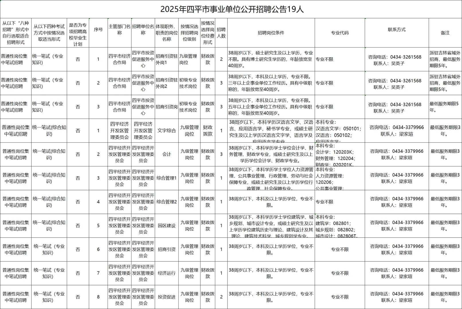 有本科，不限专业岗位