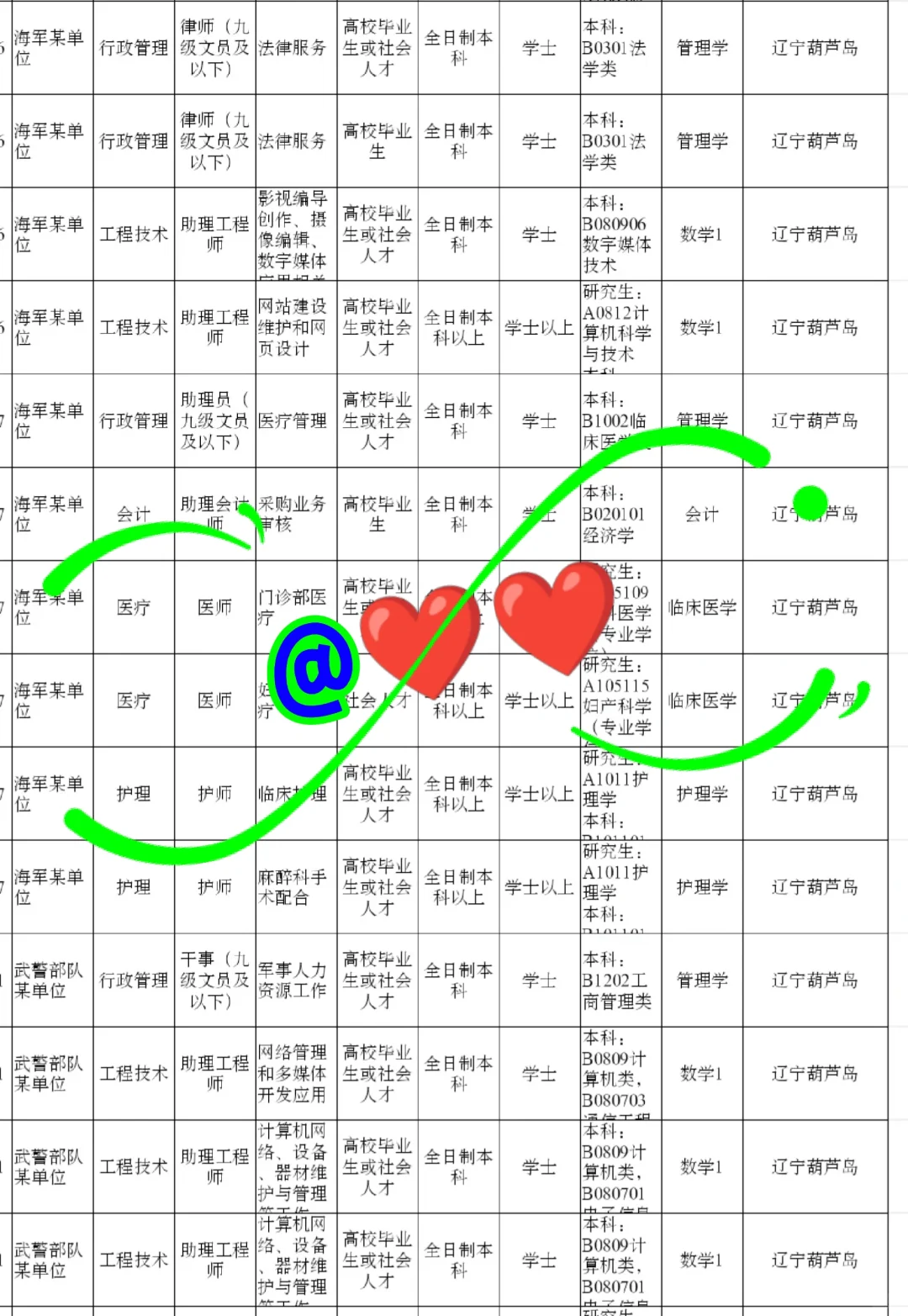 辽宁葫芦岛来了！辽宁葫芦岛