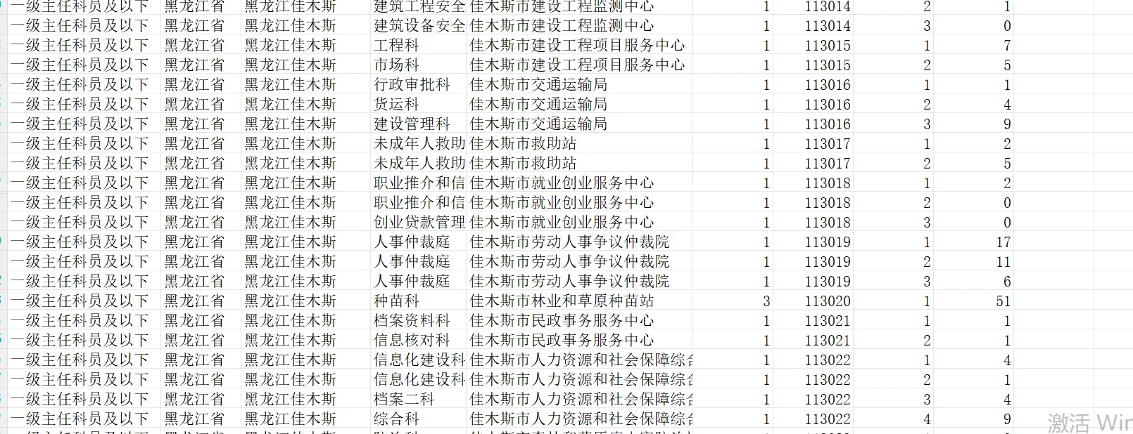 佳木斯省考报名缴费人数截止2月20日10点