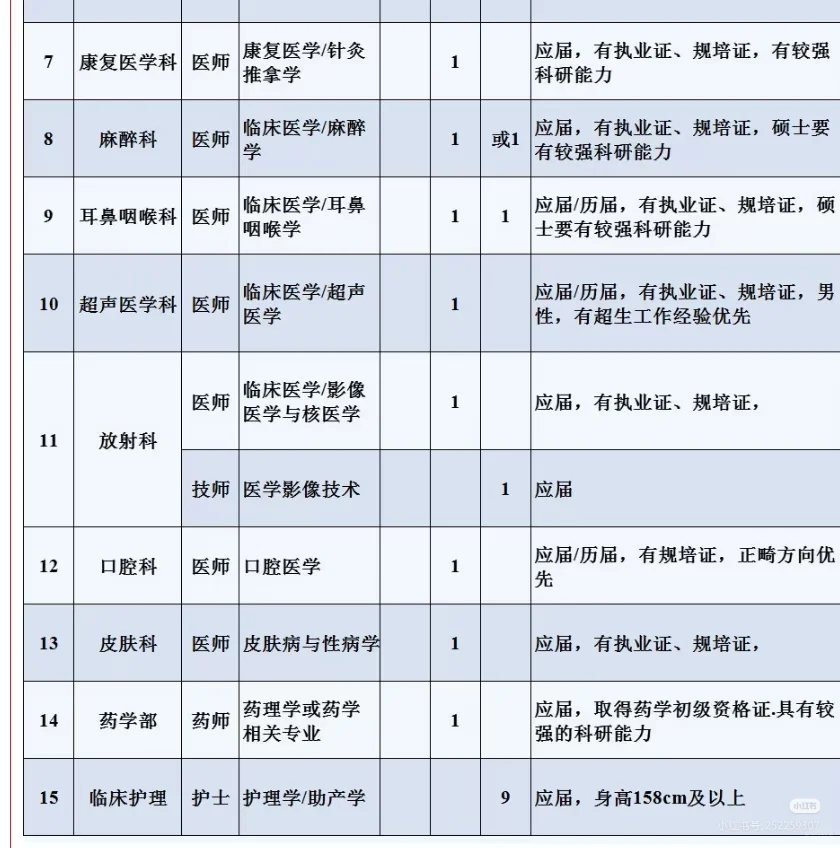 柳州市妇幼保健院招79人💞
