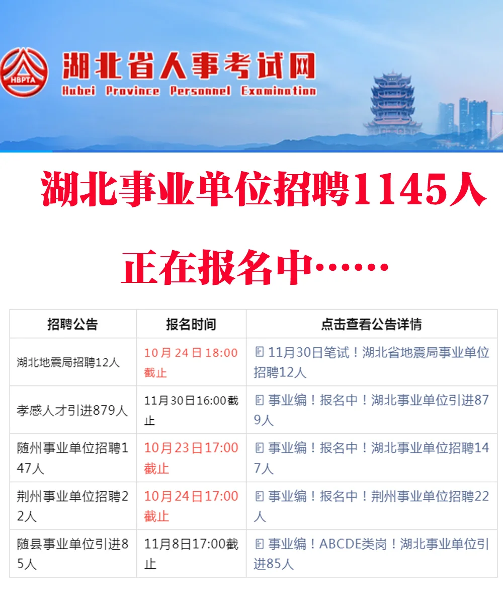 湖北事业单位招聘1145人！正在报名中
