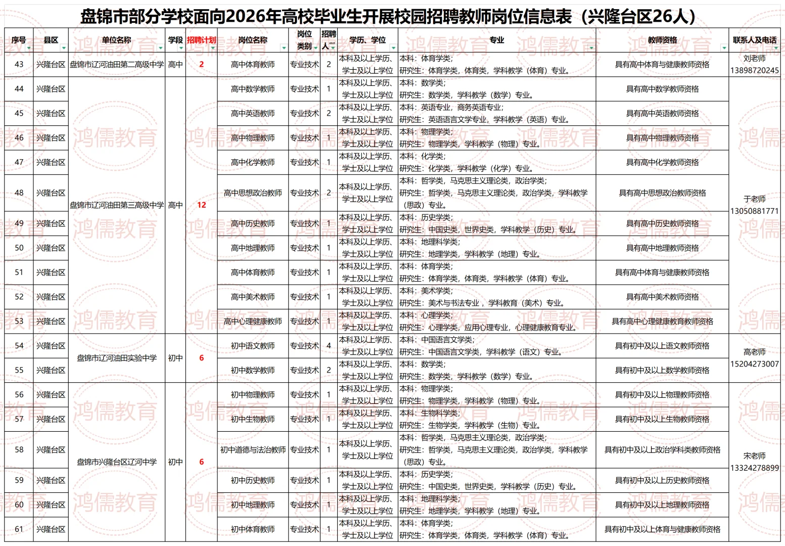 2026年盘锦初高中校园招聘127人