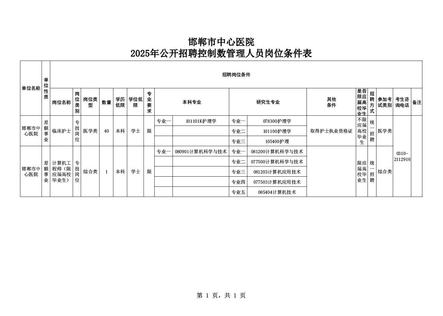 邯郸市中心医院招聘护士（编制）40人公告