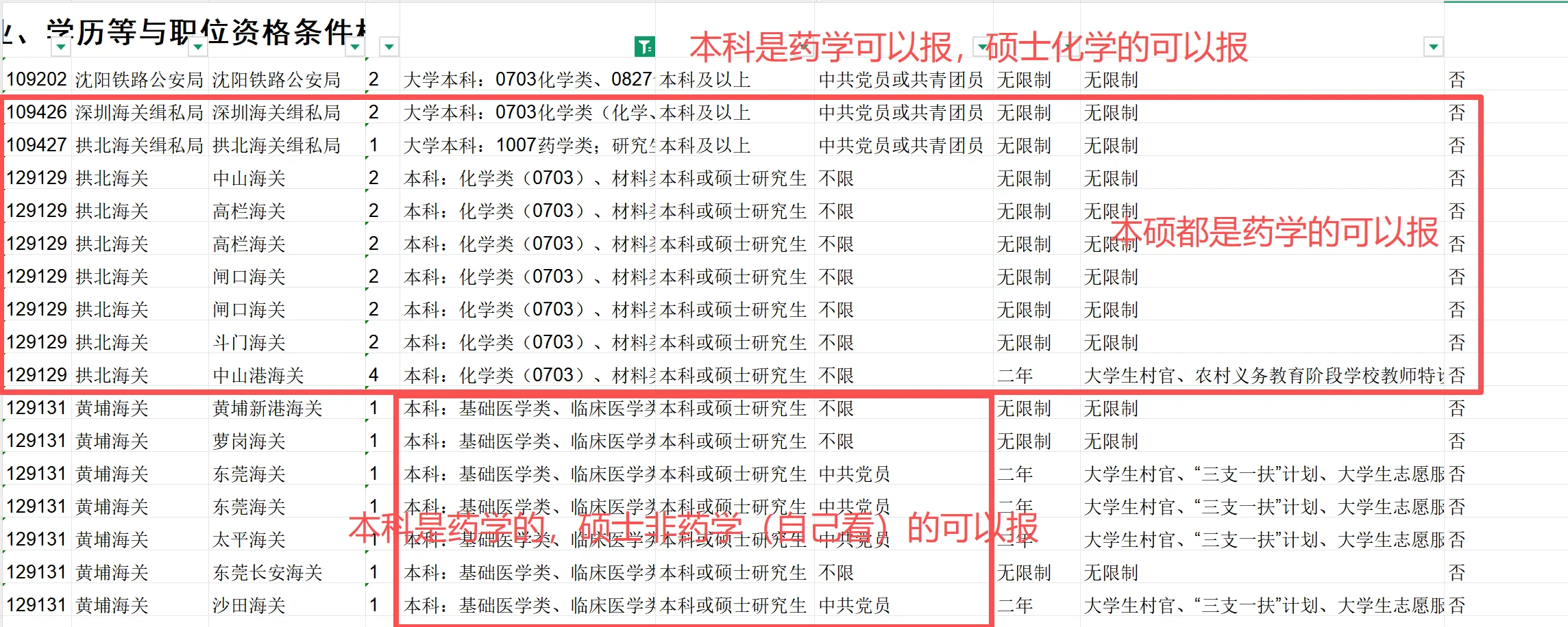【已更新】药学国考岗位天塌了