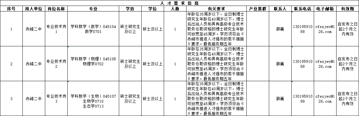 赤峰市高校教师编人才引进11人