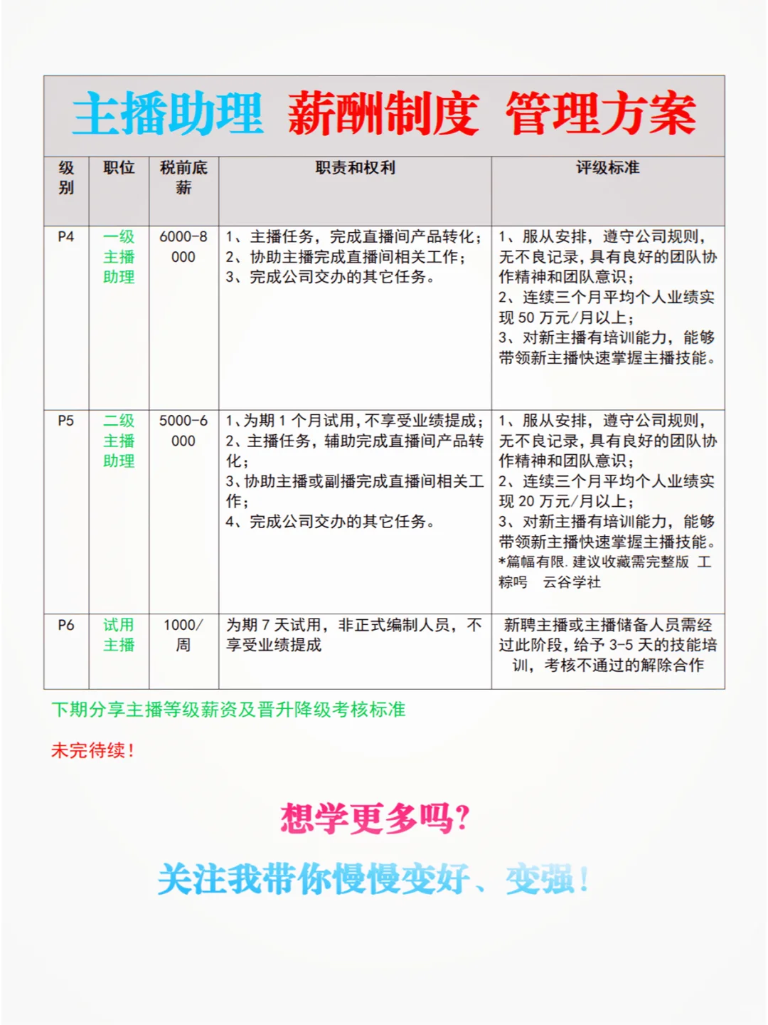 主播薪酬制度量身定做