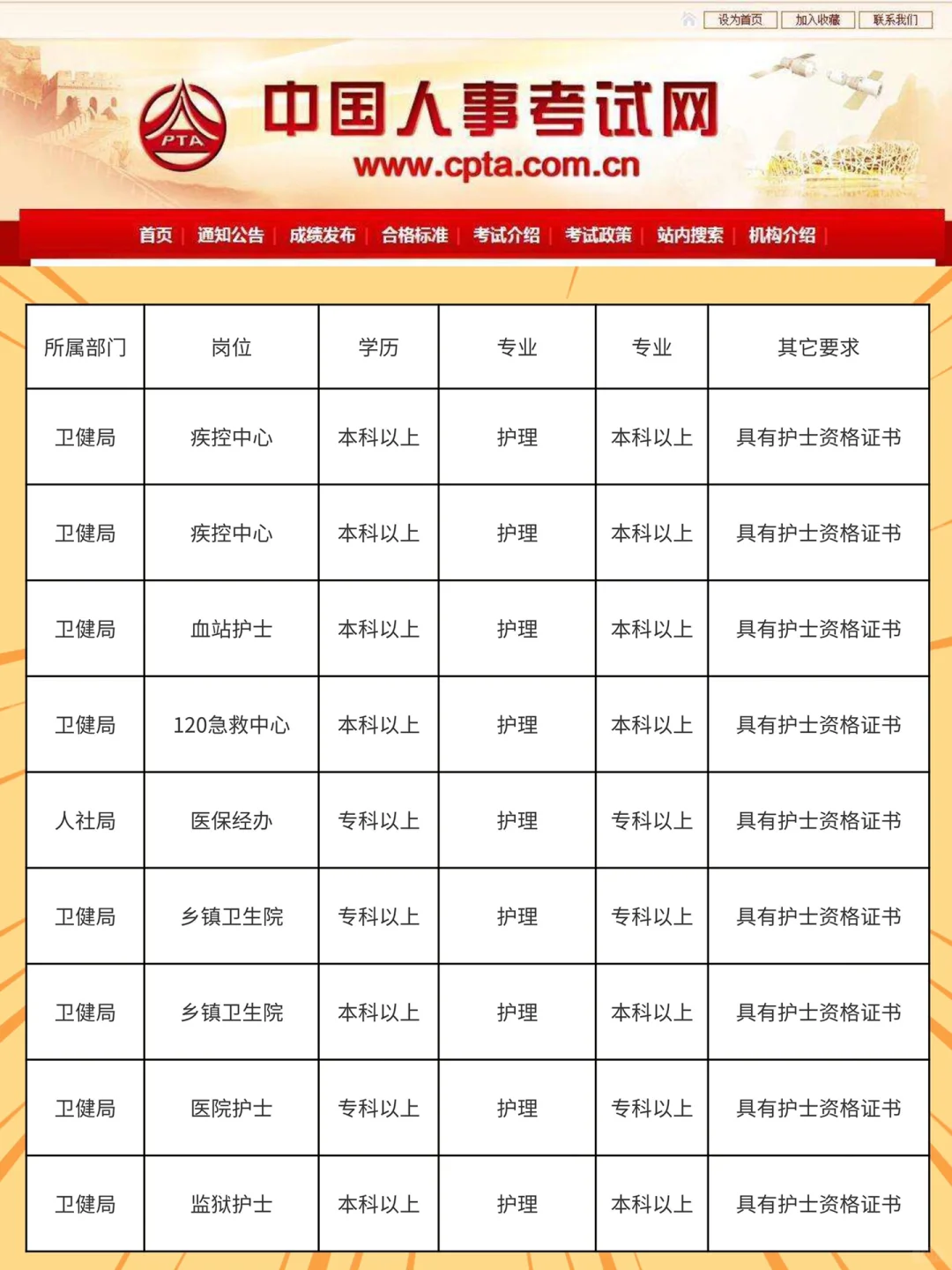 10月23日护理编制招聘岗位 （监狱 卫生院 血