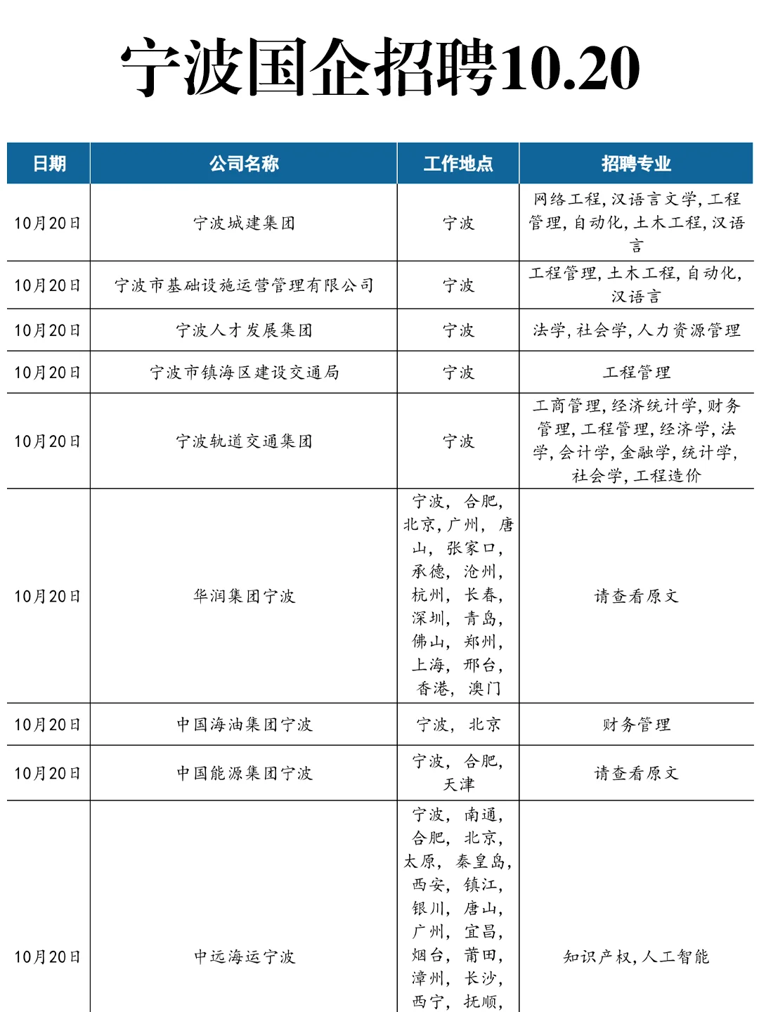 10.20真心建议大家都去卷宁波国企！