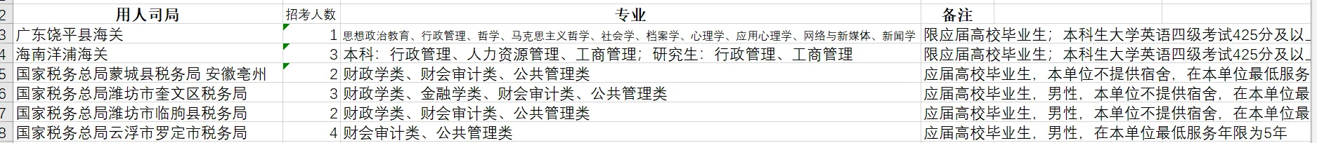 求助:行政管理专业 择业期应届生选岗