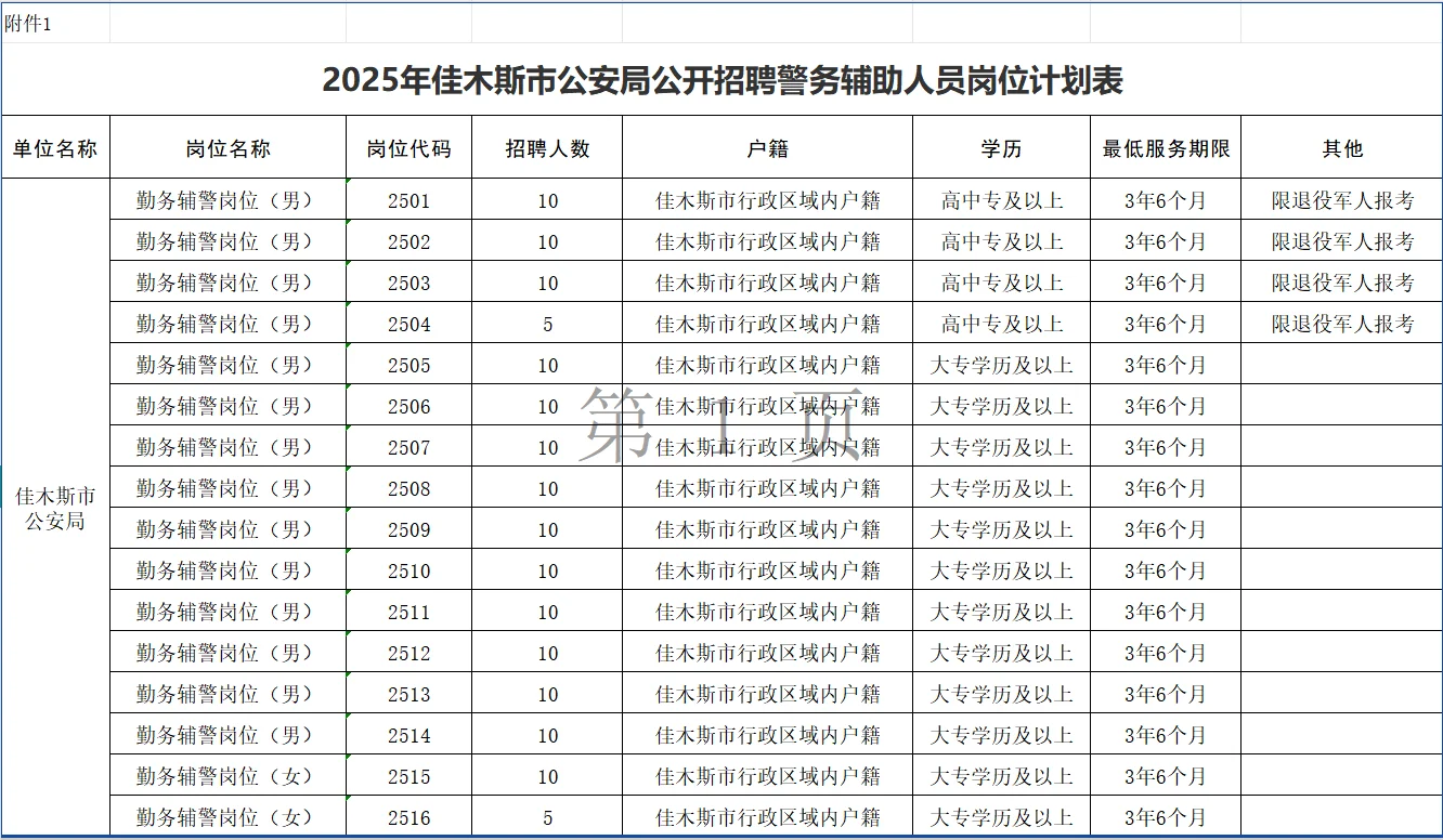 2025年佳木斯市公安局招聘辅警105人