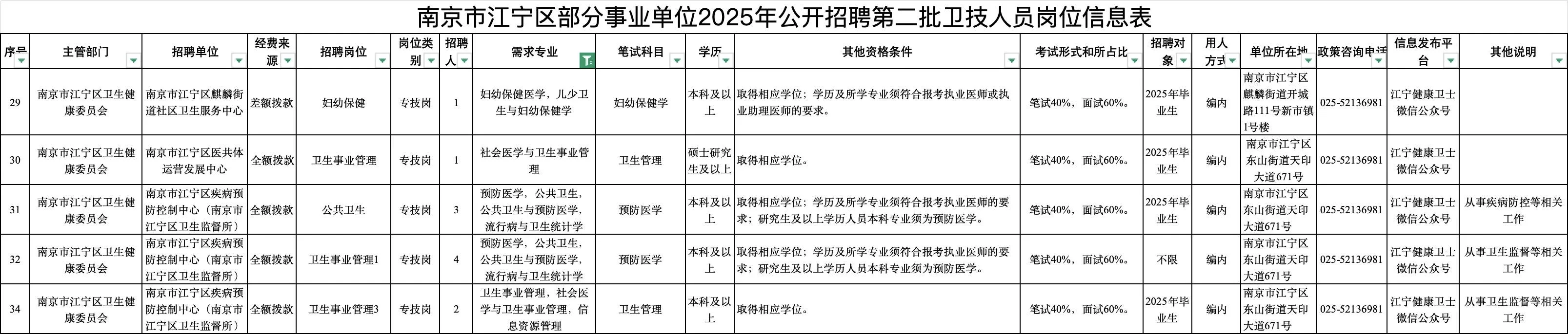 公卫招聘分享——2025.10.21（3）