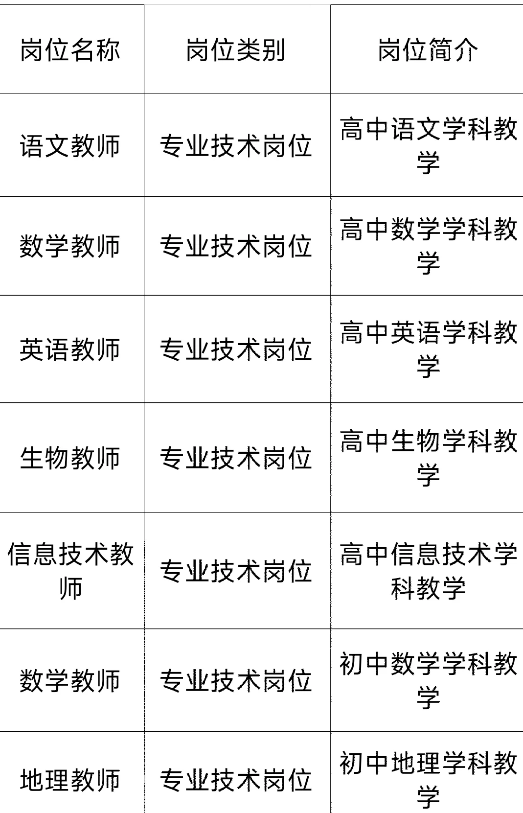 大连一所中学招聘教师11人！初、高中有岗！