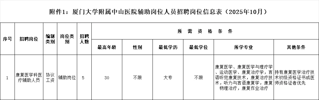 5人大专！厦大中山医院招聘中