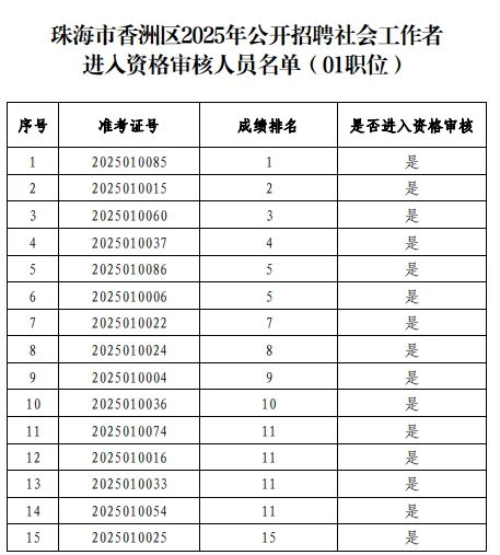 珠海香洲社区你进面了吗？