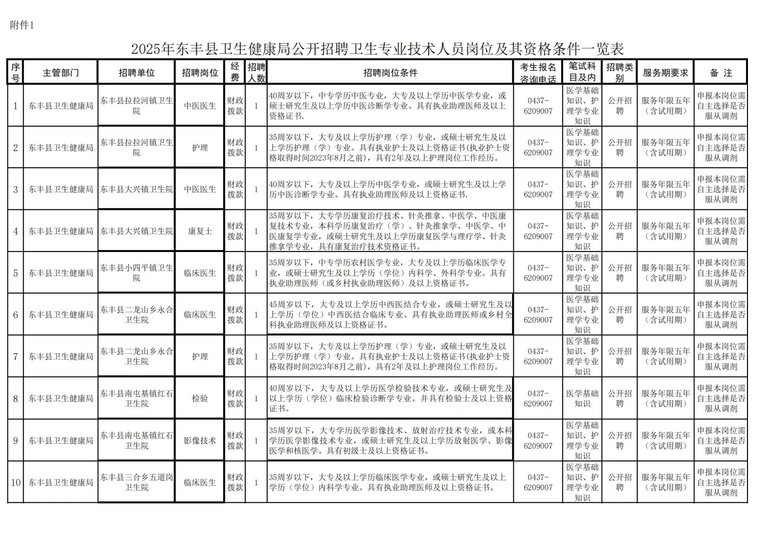 吉林辽源市东丰县卫健局招卫生技术人员30人