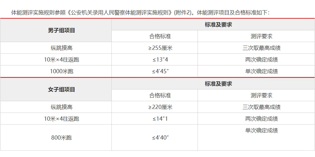 2023忻州市3个市直事业单位招聘25人