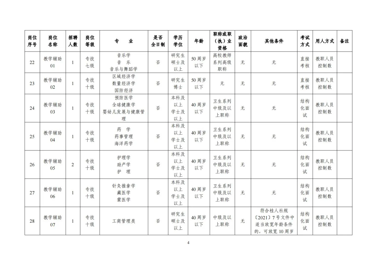 硕士可报，广西师范大学招聘60名控制数教师