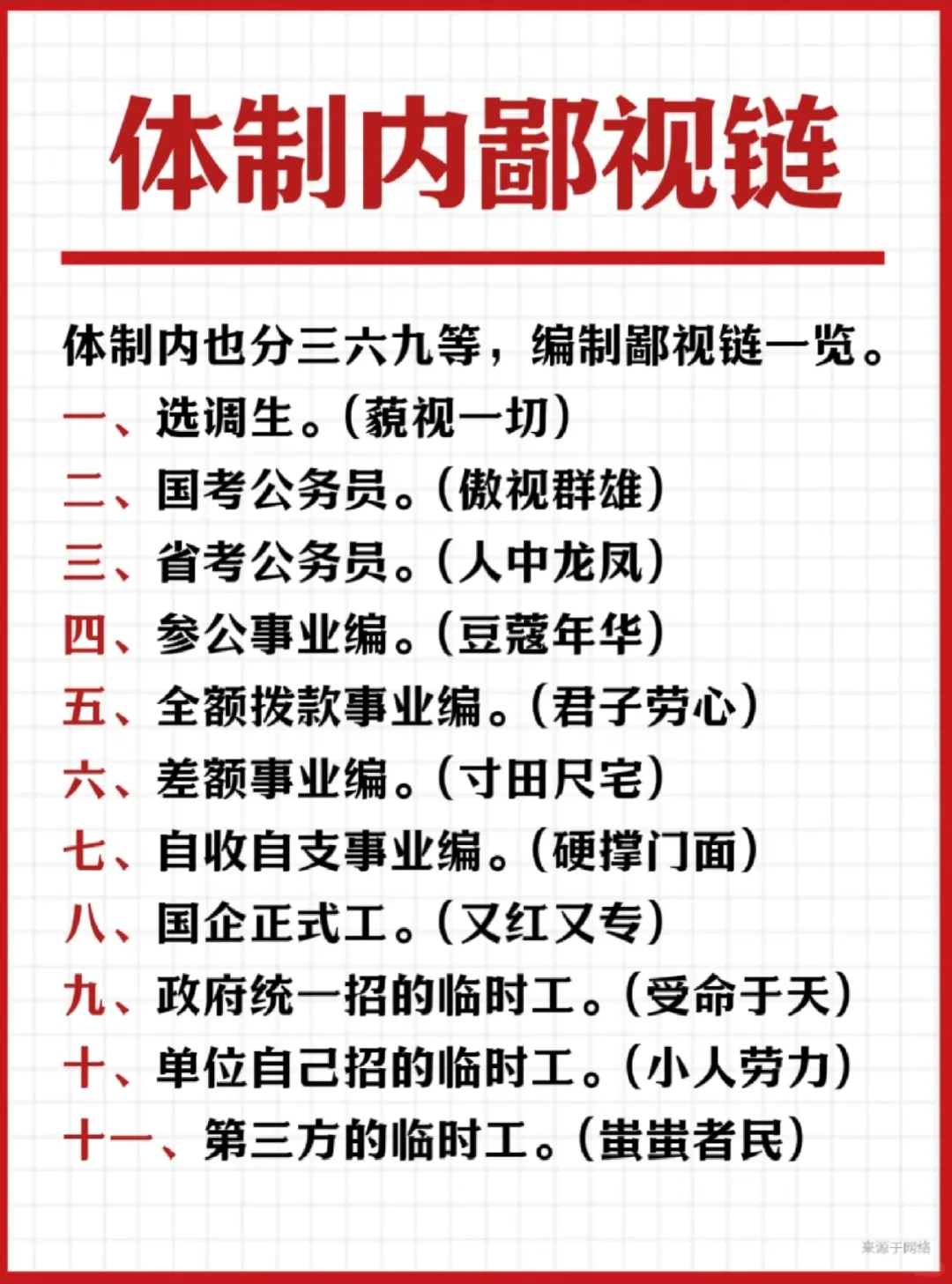 体制内鄙视链
