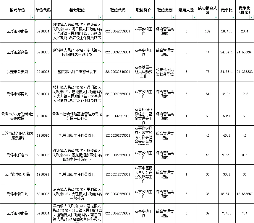 五线城市有它魅力无限