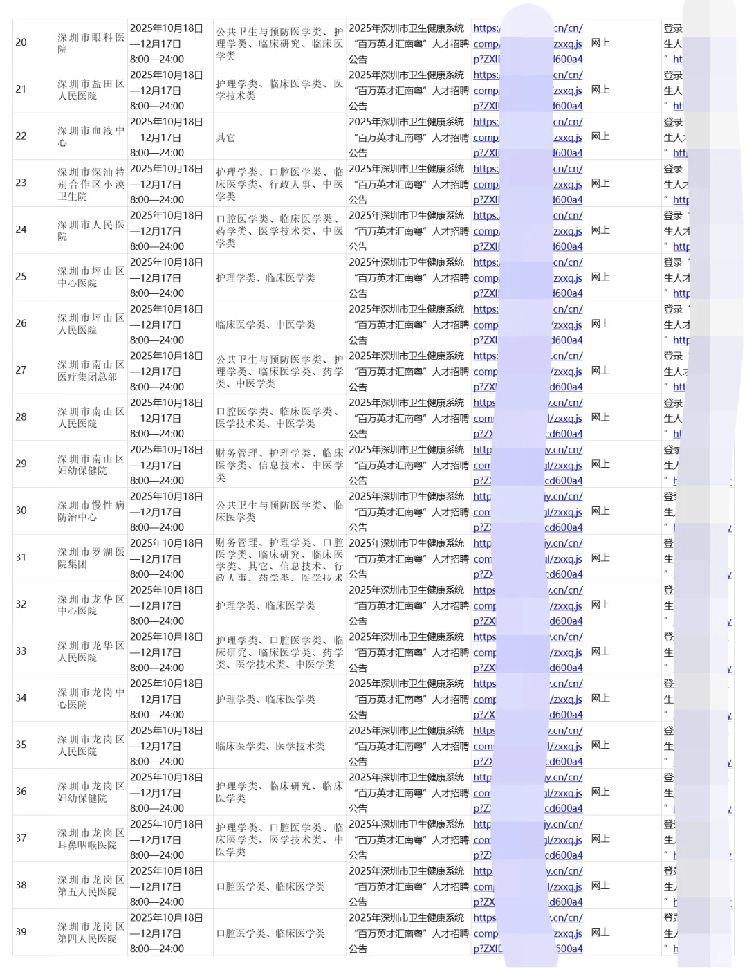 深圳各大医院2026秋招79家医院正在进行招聘