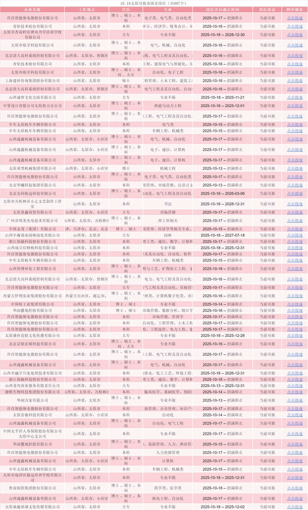 10.18太原校招岗位新爆发！！！