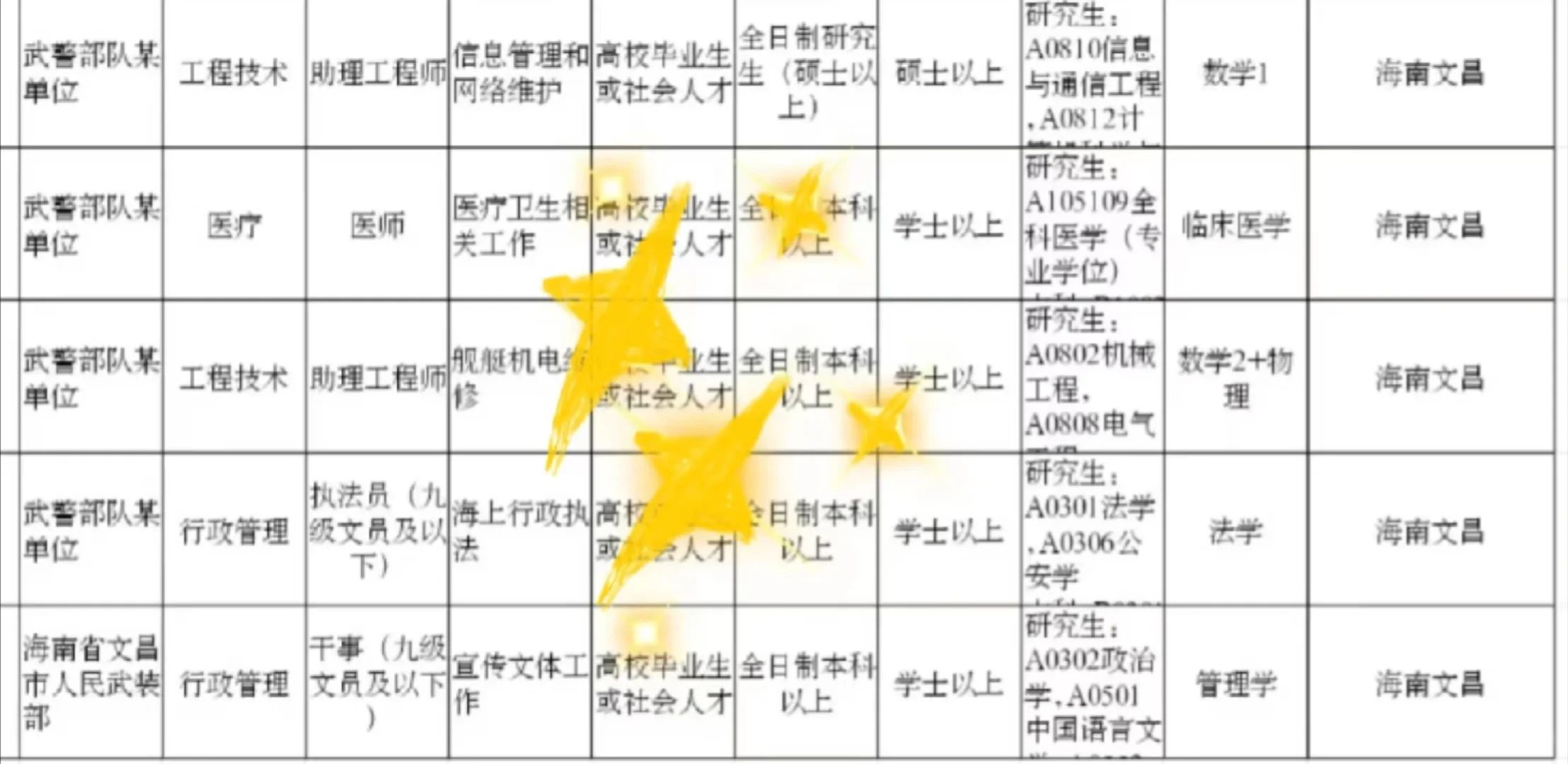 海南文昌出了