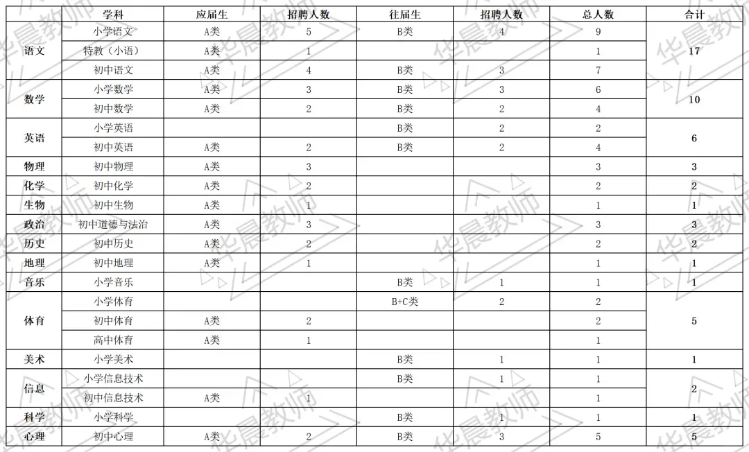 25年常州溧阳市总共招聘98名编制教师！