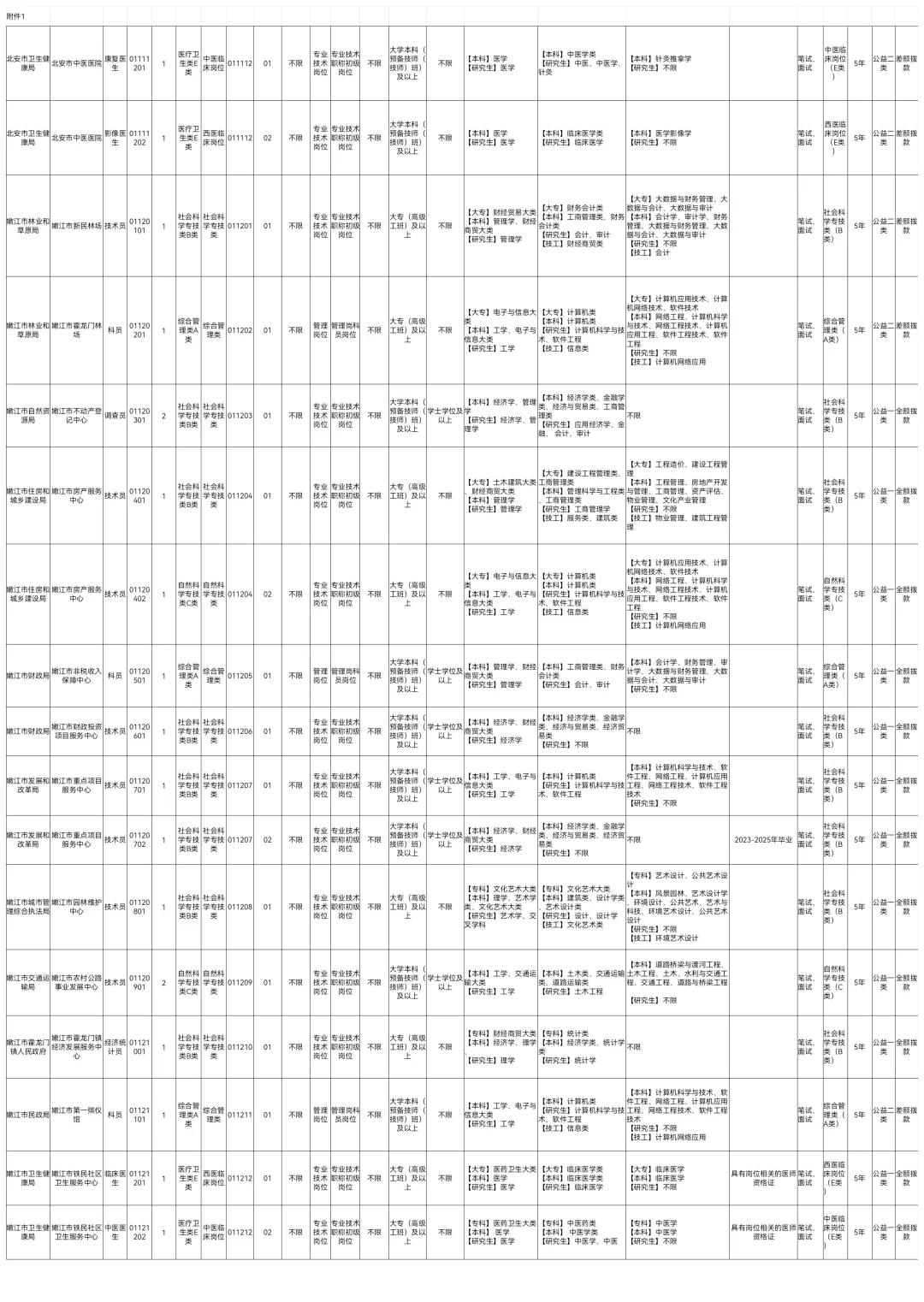 2025下黑河事业编联考招聘238人【职位表】
