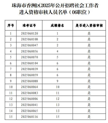 珠海香洲社区你进面了吗？