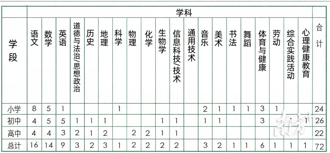 广东教师编！北师大云浮实验学校招聘公告
