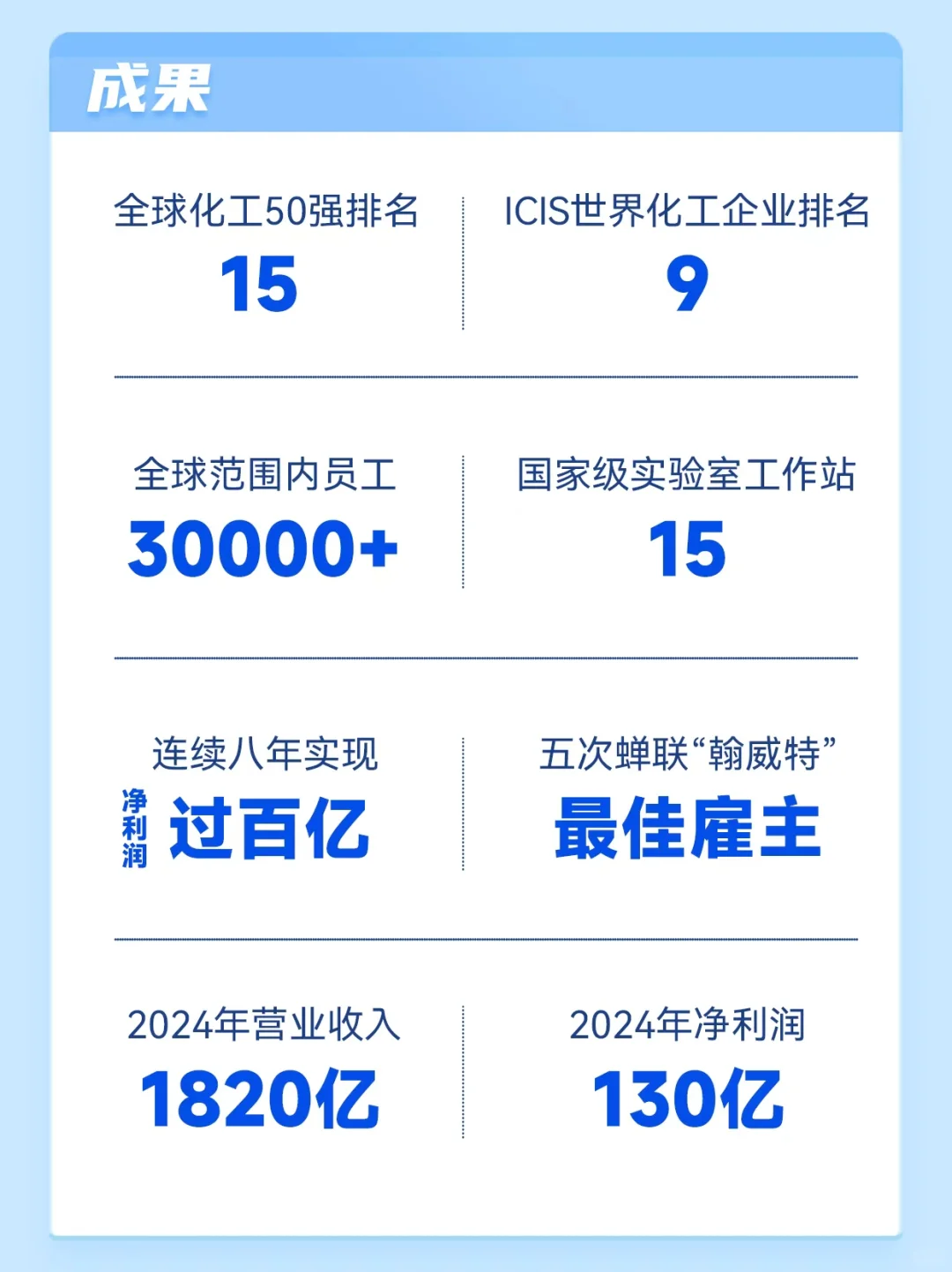 万华化学2026校园招聘正式启动！