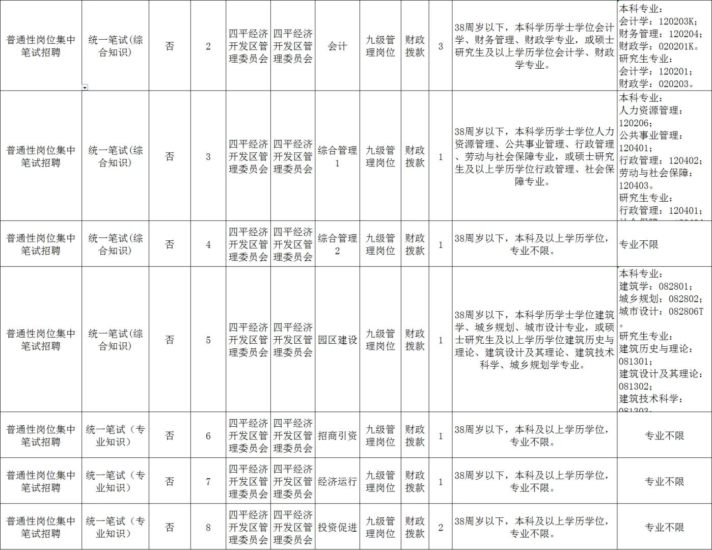 25四平事业单位来啦