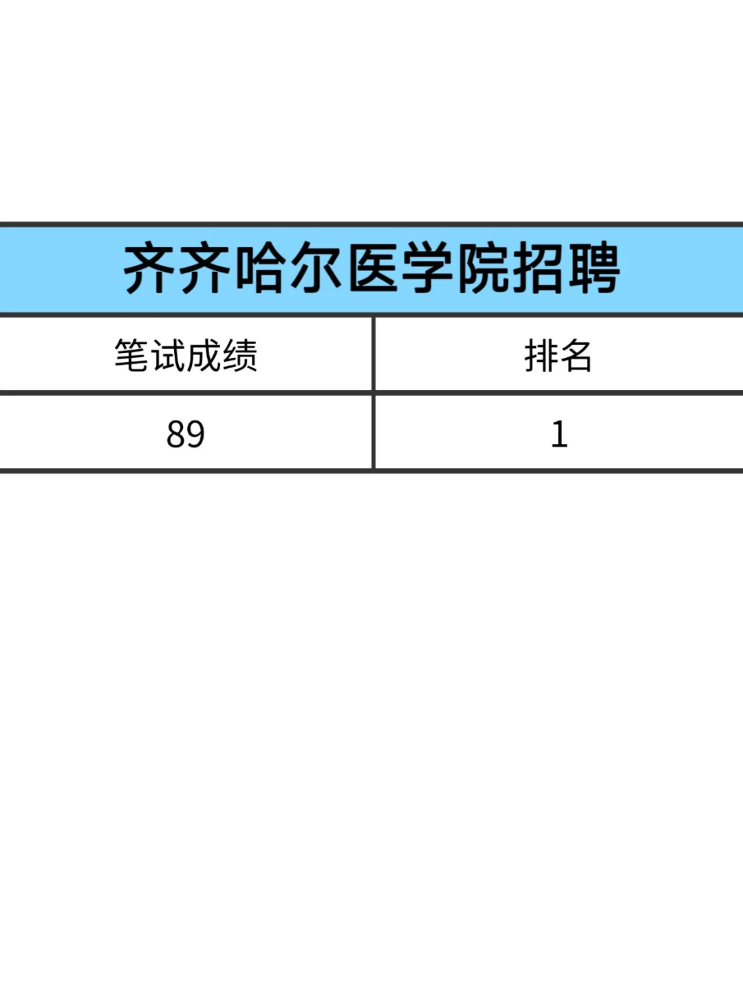 齐齐哈尔医学院招聘，提醒一下备考的懒人
