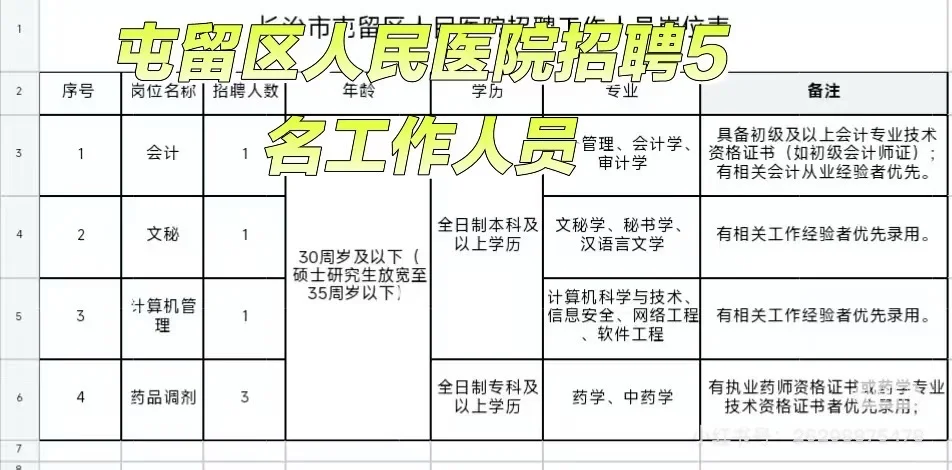 长治市屯留区人民医院招聘5名工作人员