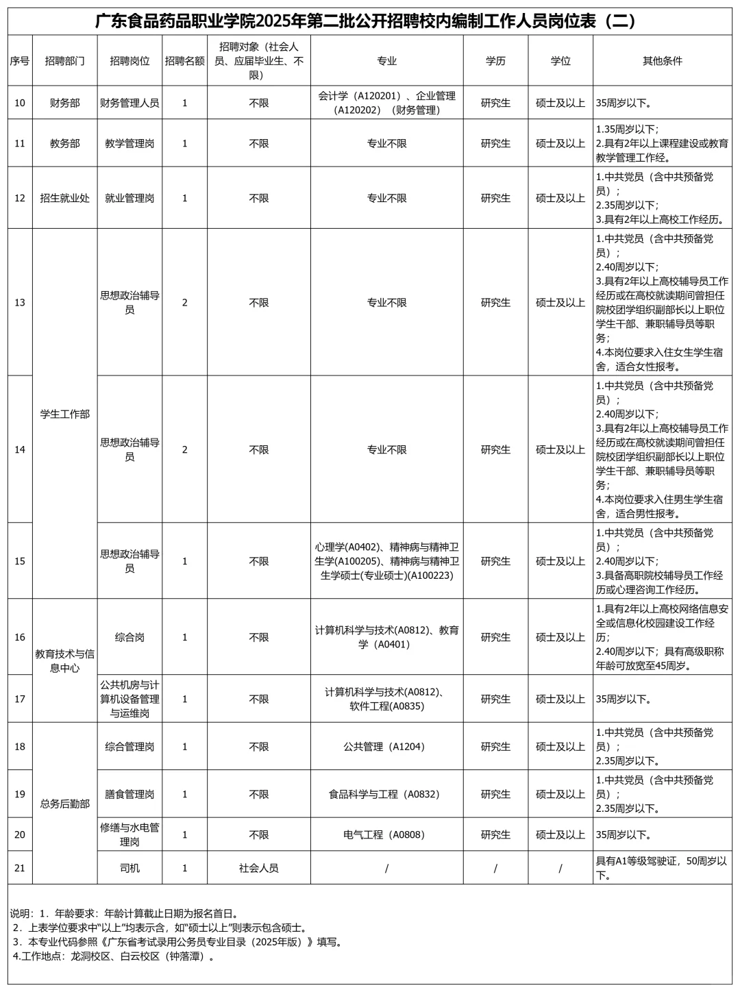 25年11月广东高校近期招聘汇总（硕士篇）