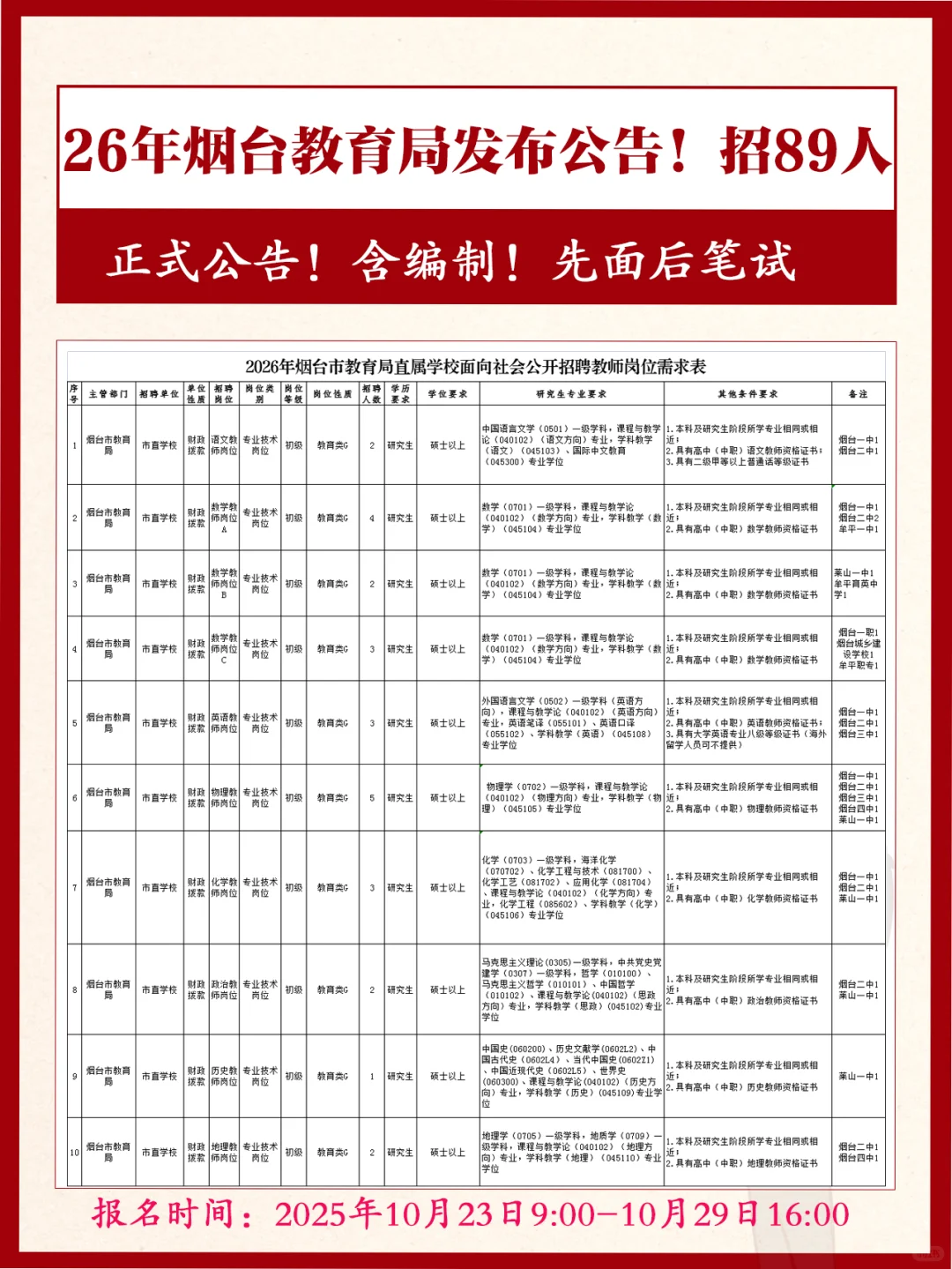 正式发布！26年烟台市教育局招录89人