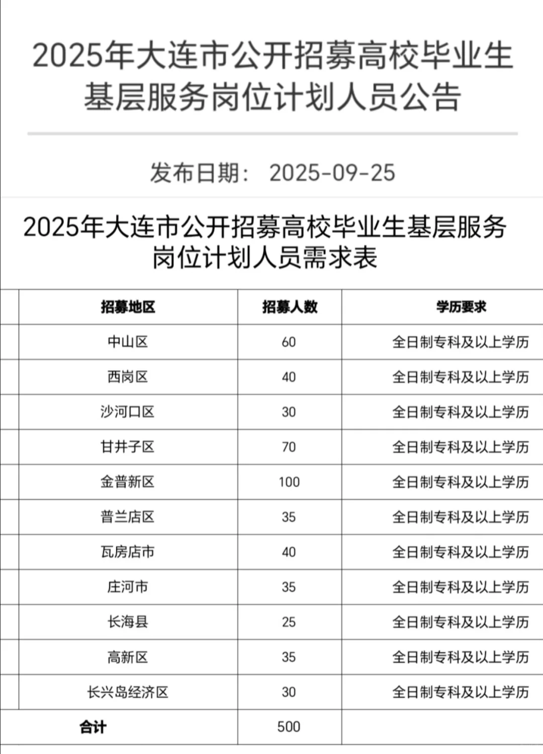 大连大学生基层服务岗
