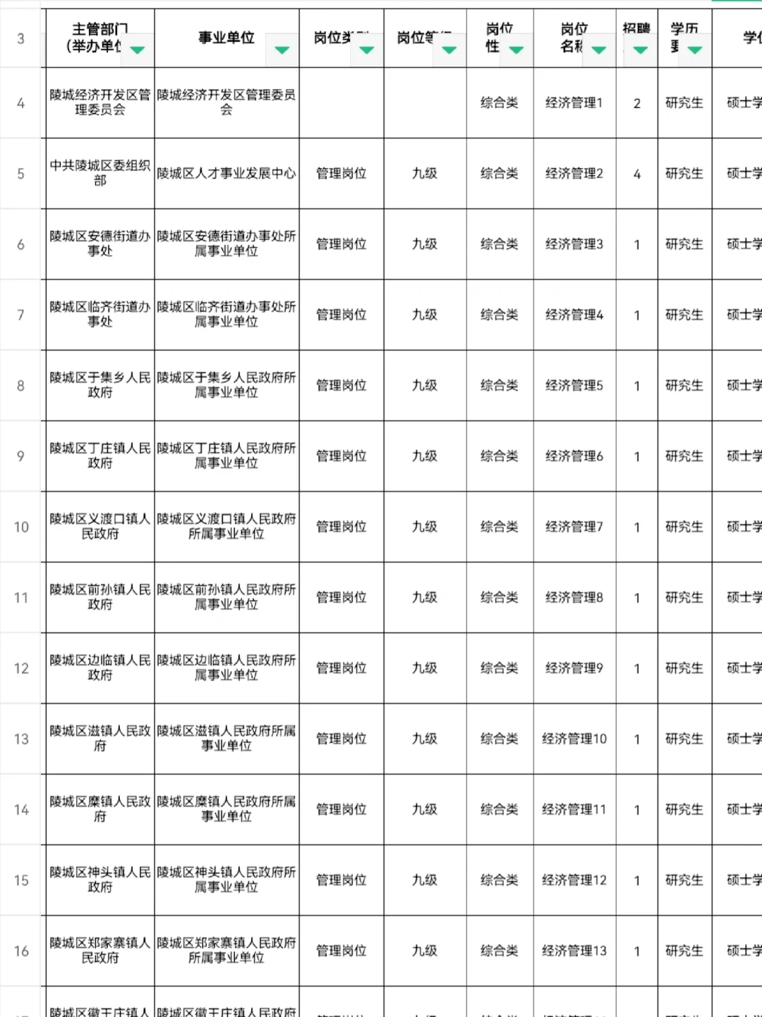 德州陵城第二批人才引进！硕士免笔试带编冲