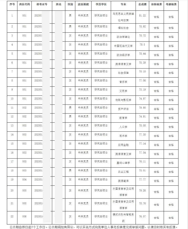 河北大学2025年第二批公开招聘拟聘人员公示