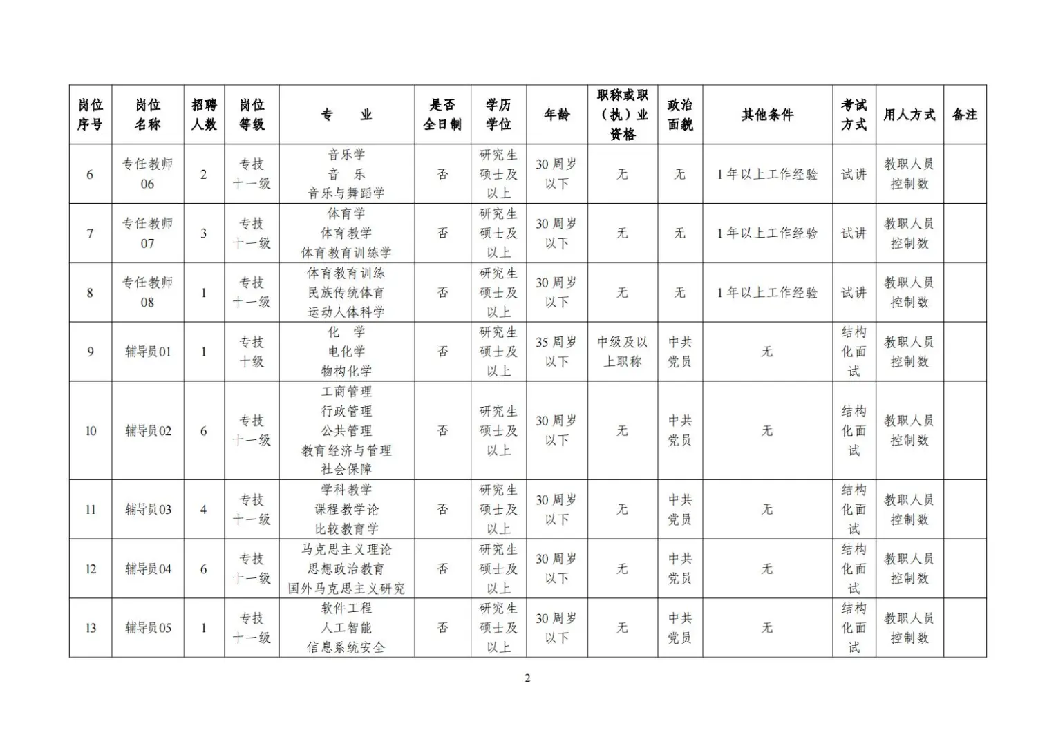 硕士可报，广西师范大学招聘60名控制数教师