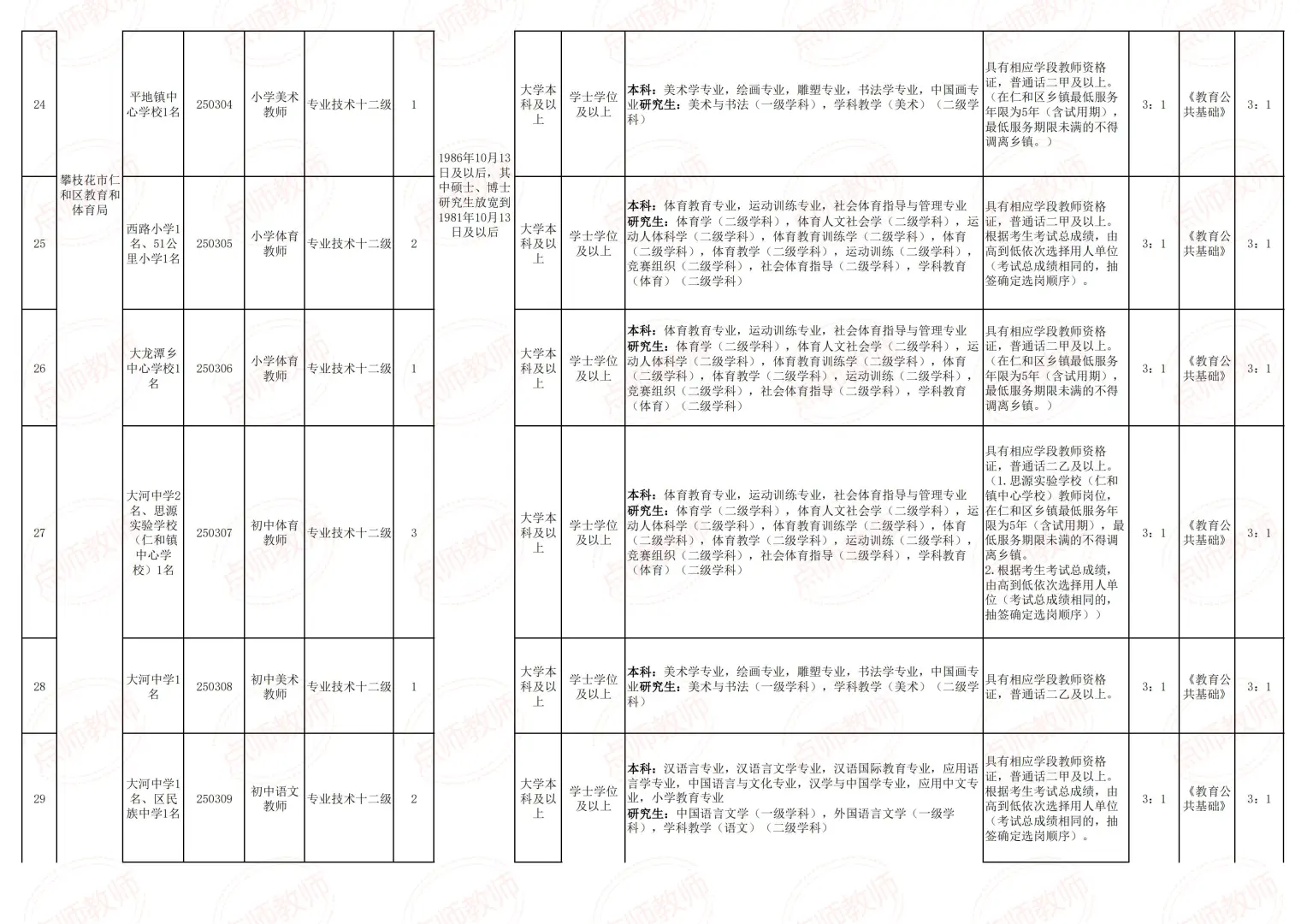 四川攀枝花市下半年招聘教师107人