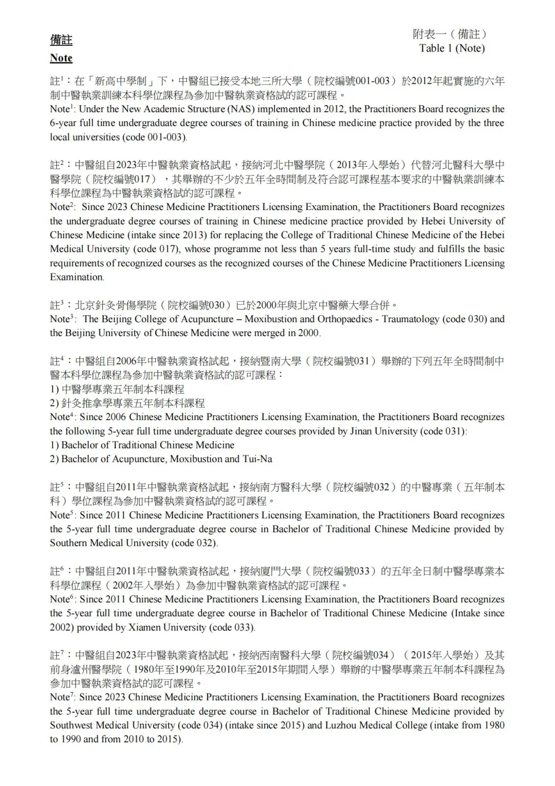 香港中医医院 中医师＆中药job 附考牌list