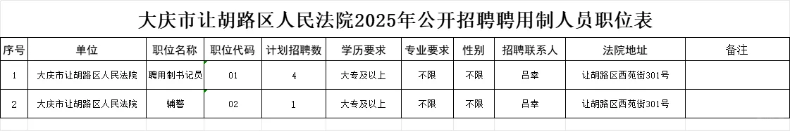 【大专】2025大庆让胡路法院书记员招聘5人