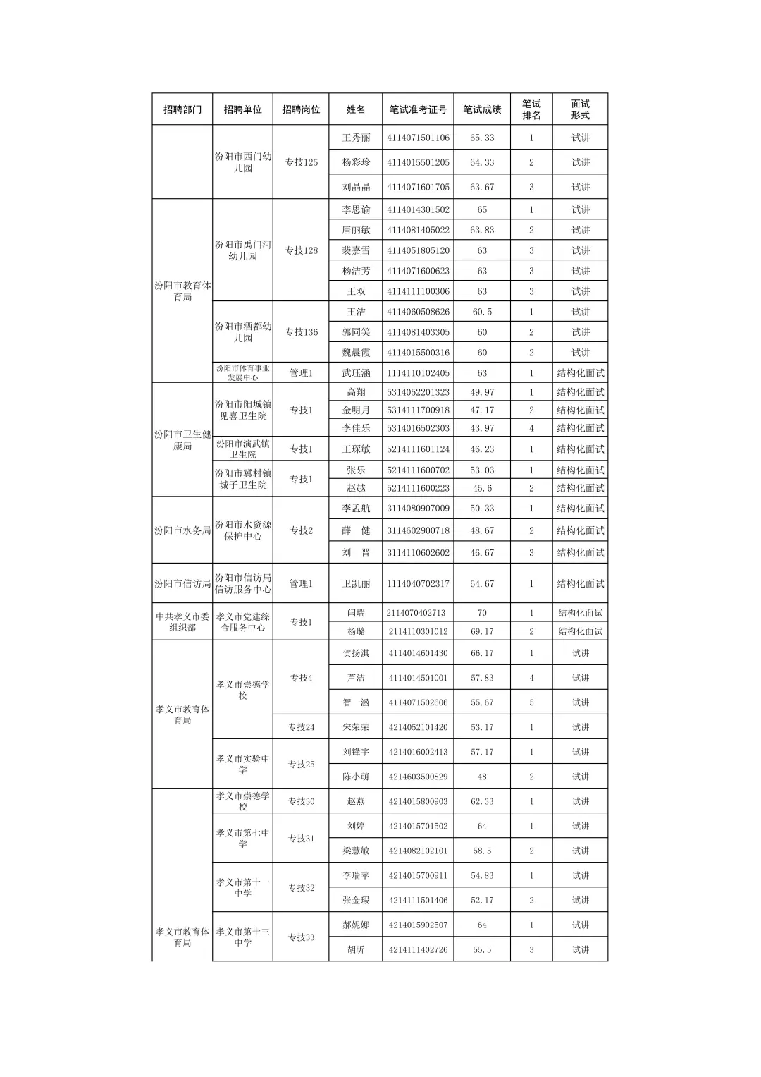 吕梁市2025年事业单位补录面试公告！