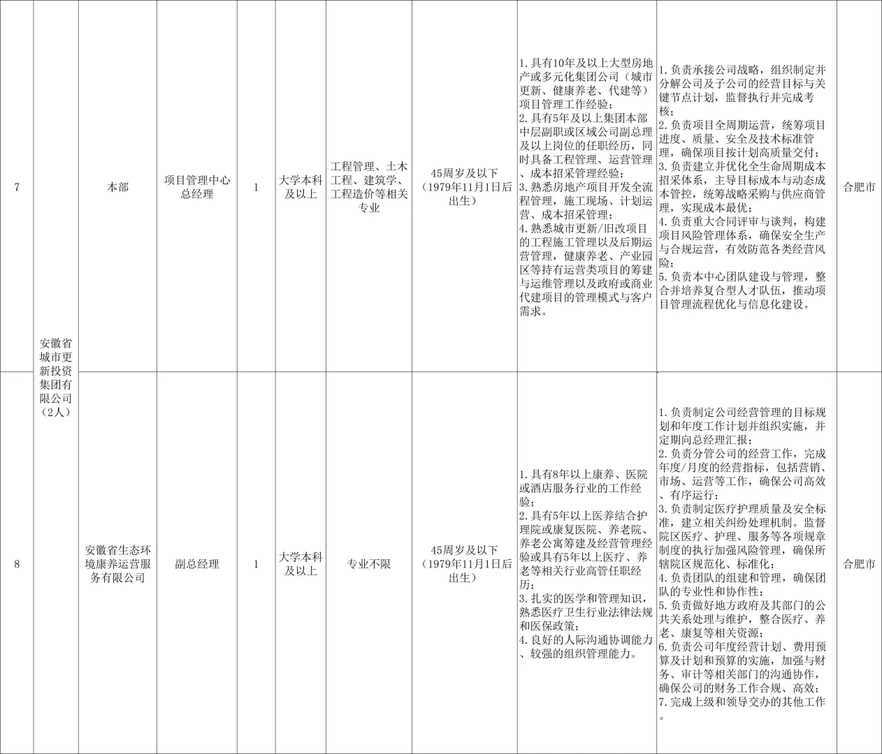 省生态环境产业集团有限公司2025第三次招聘