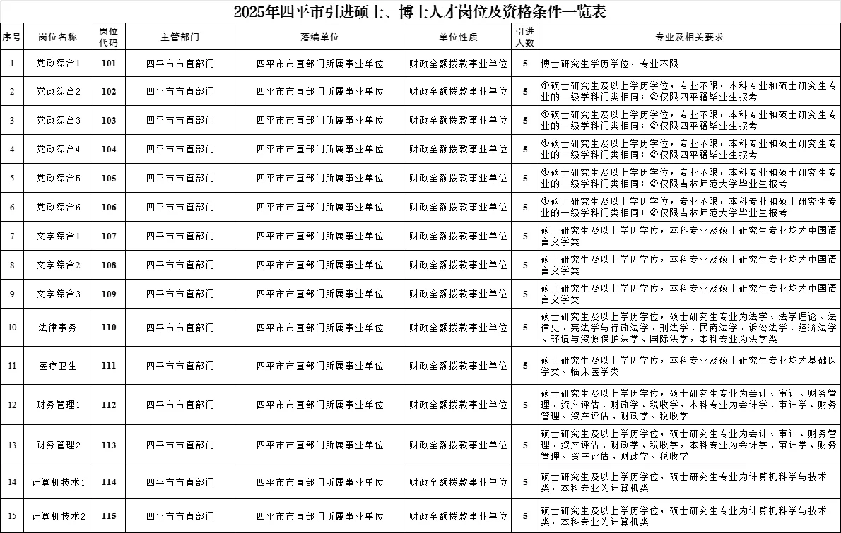 25年四平市引进硕士、博士专业人才公告
