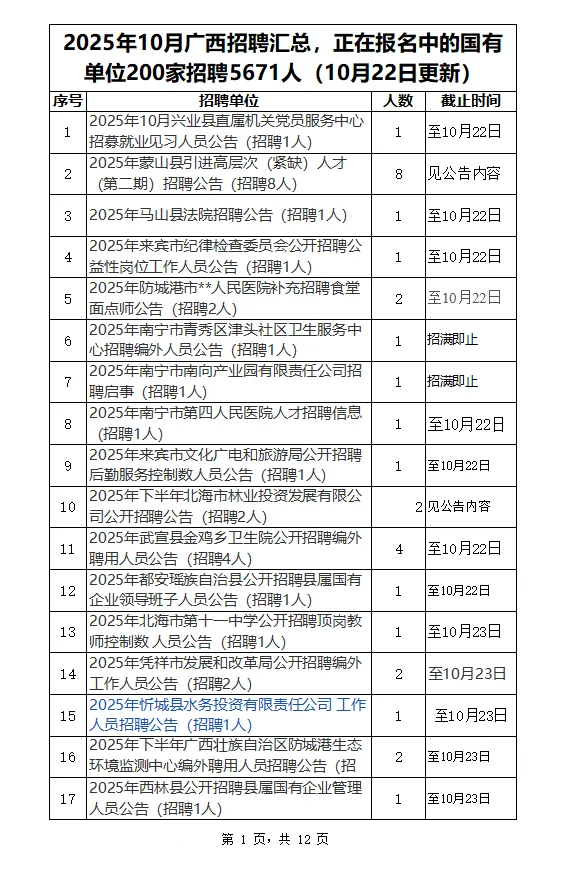 2025年10月广西招聘汇总10月22日更新