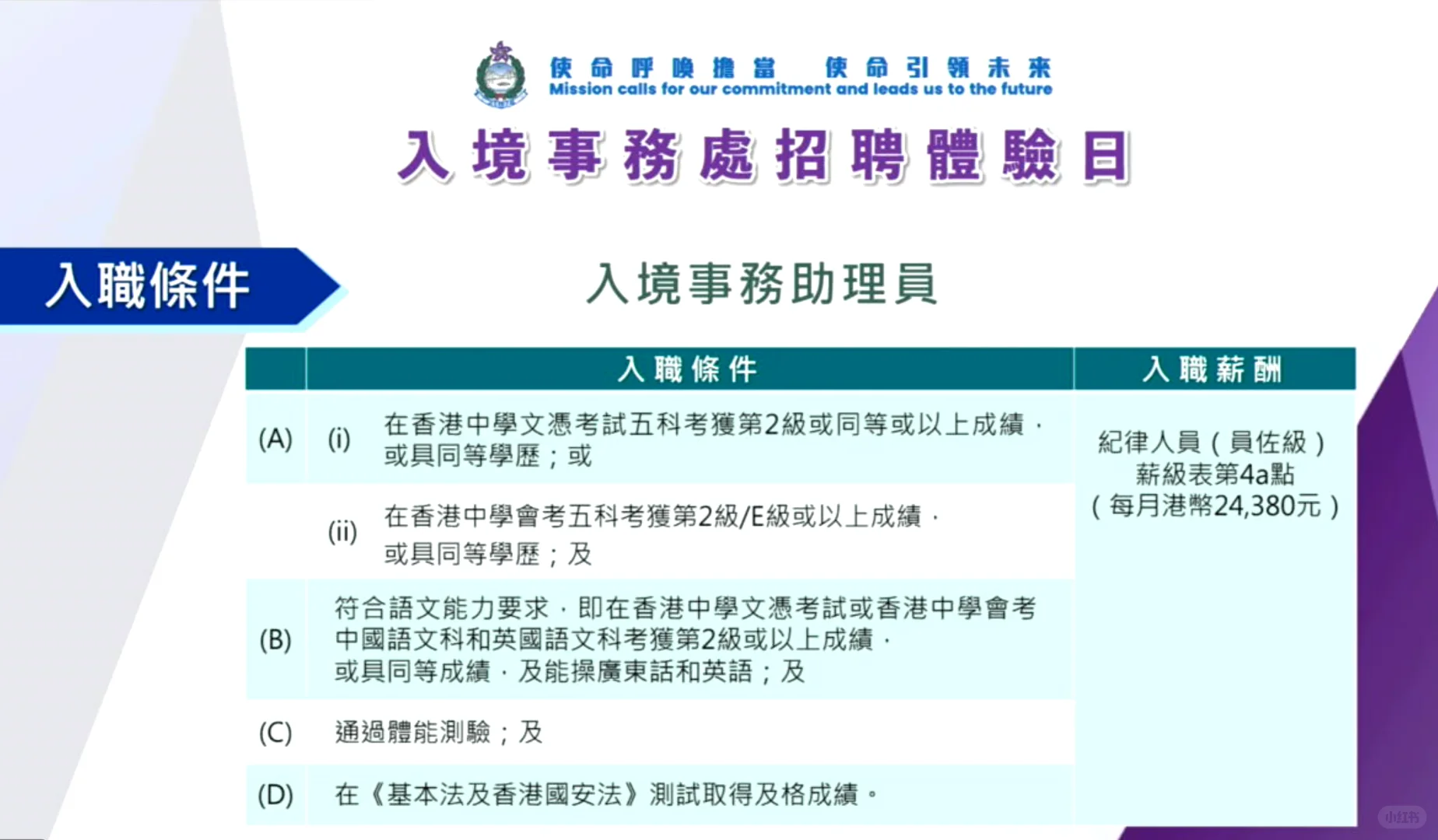 2024香港入境事务处招聘详解来了
