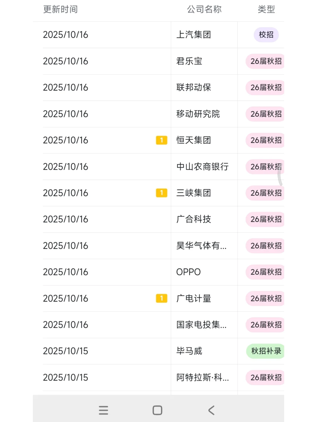 秋招一定要去的央国企——汕尾篇