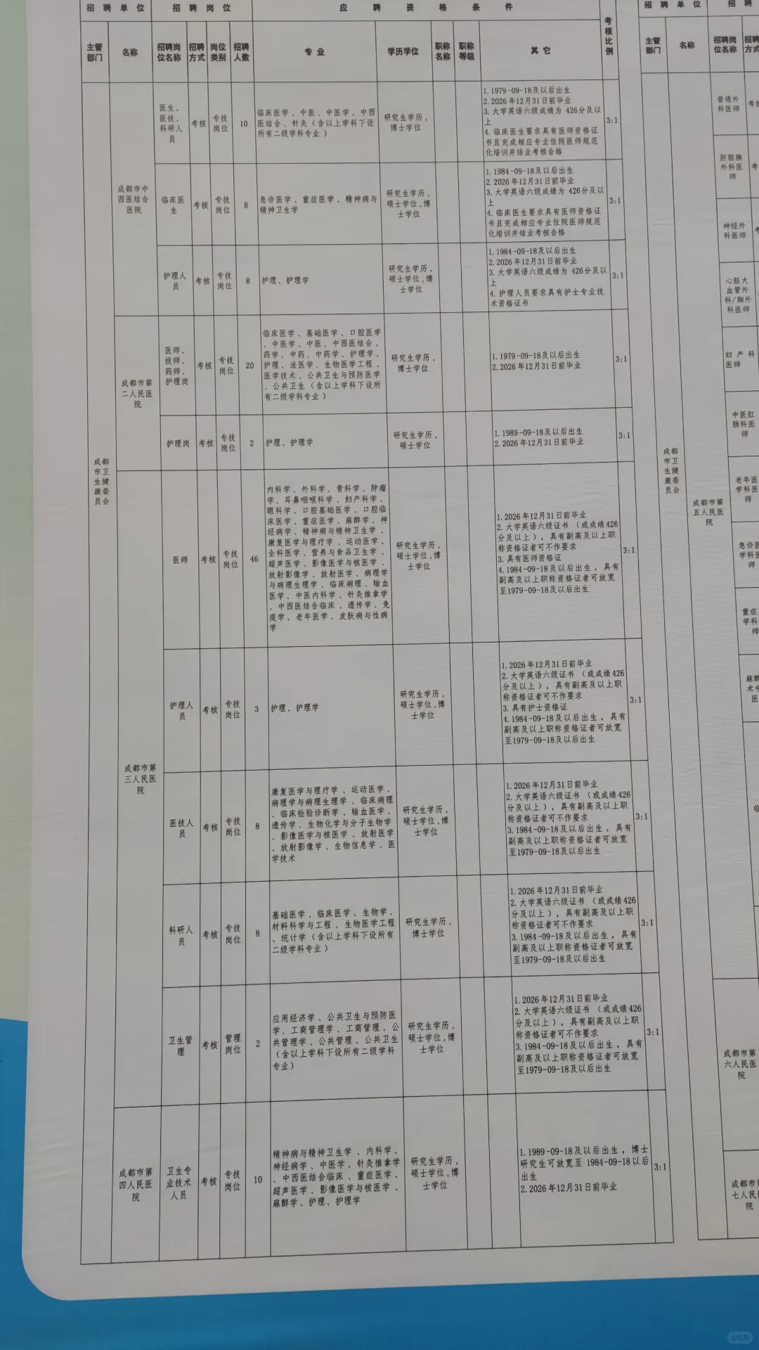 华西双选会蓉飘场21号上午
